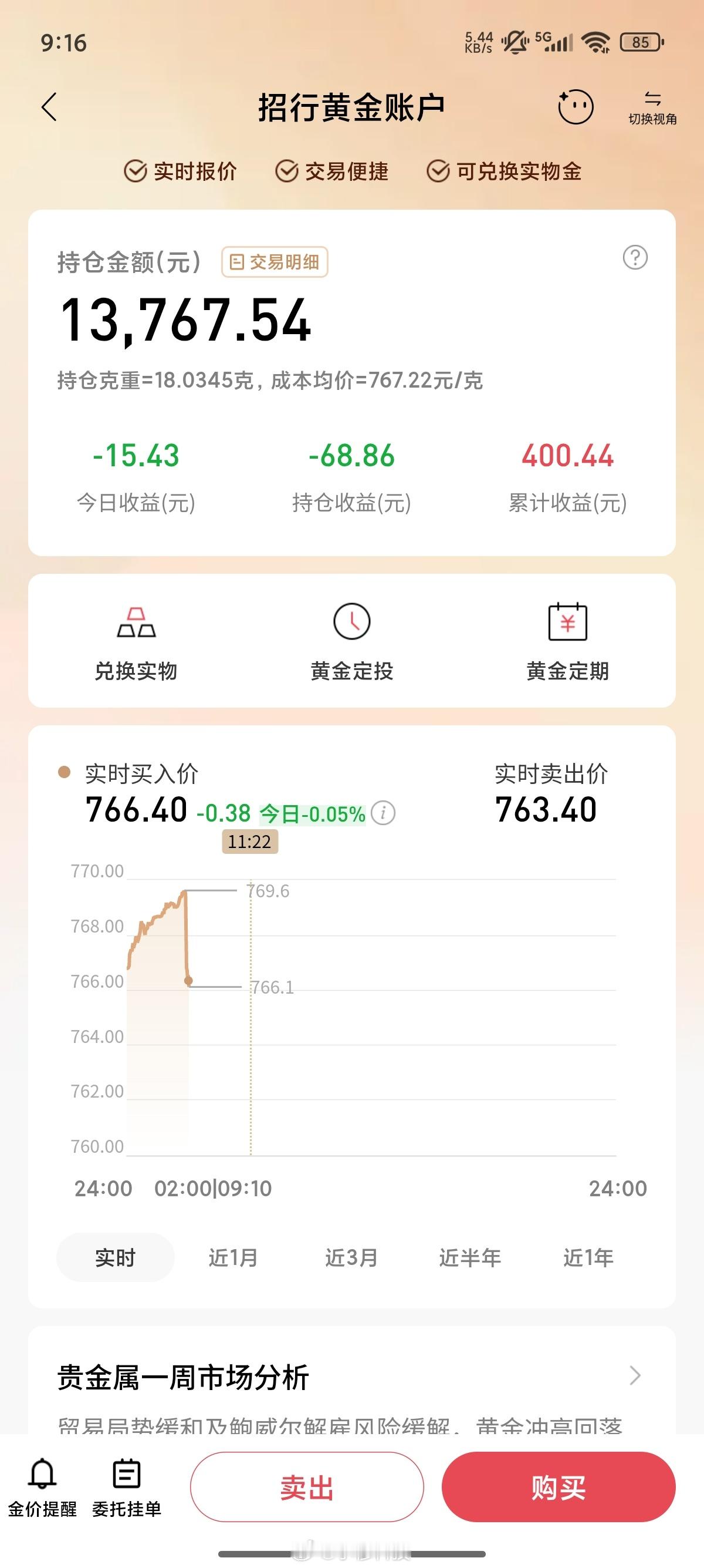金价今天黄金又大降了，又是抄底入手绝佳时机[doge] ​​​