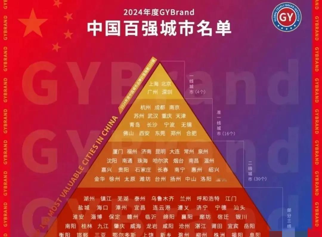 2024年全国百强城市排名：合肥位居准一线力压厦门、济南，洛阳领先唐山，淮安略高