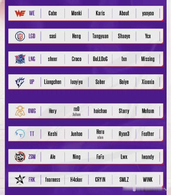 Viper和On迎来德杯首秀
德杯 viper 
    Viper和On是BL