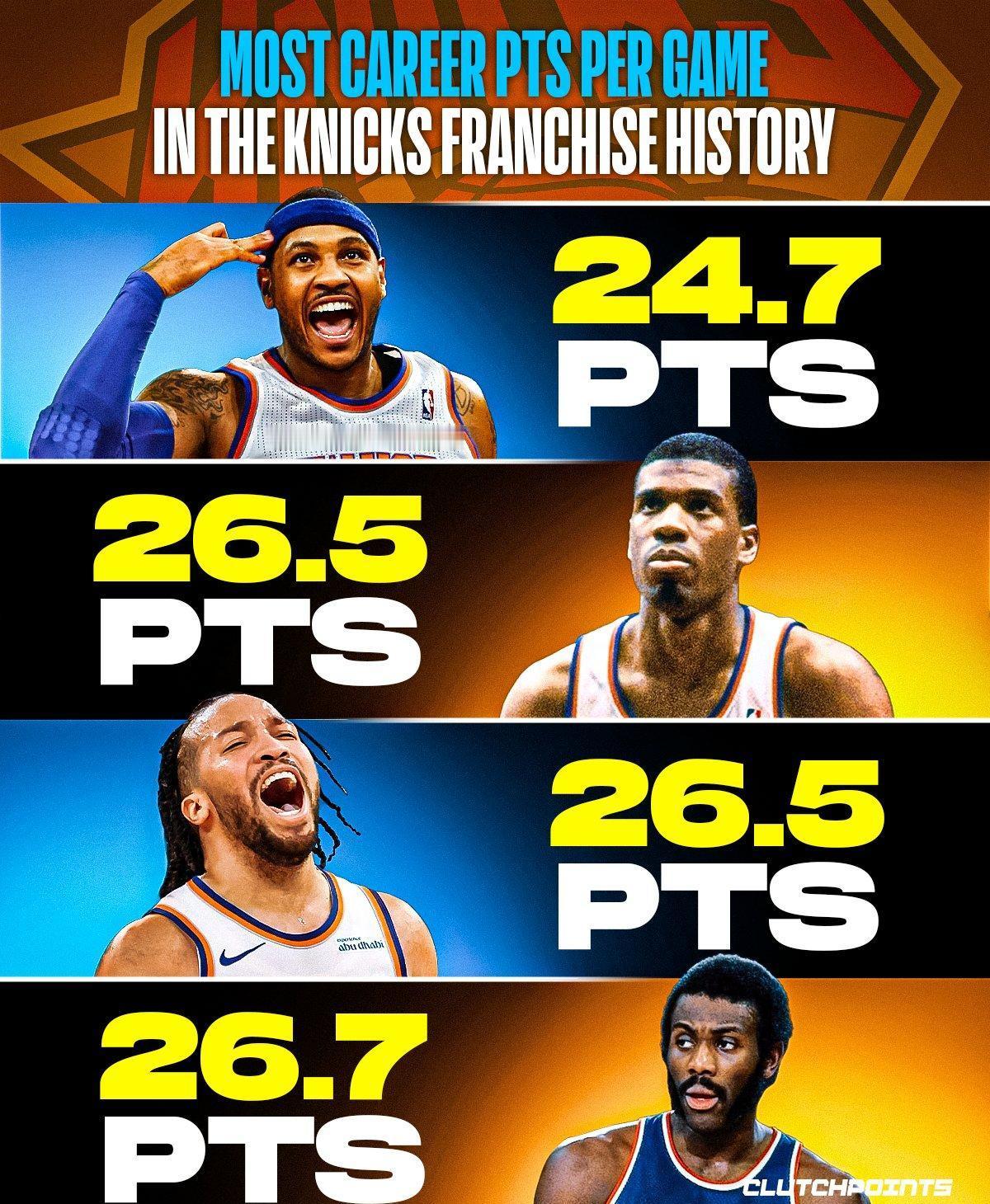 他把“不可能”变成了场均27.2分。
尼克斯队史得分榜第二。
前面只剩一个名字：