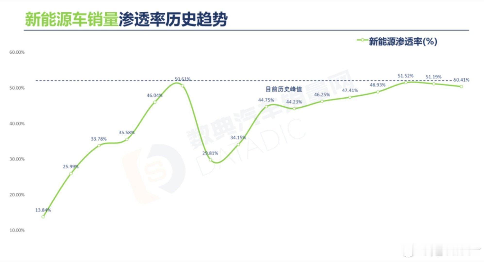2025汽车年度关键词汽场全开 2025年度汽车关键词是“奇点”1、销量奇点，2
