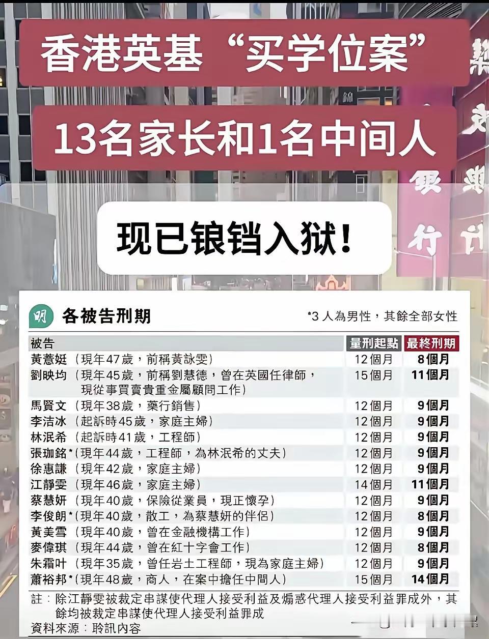 香港英基国际幼稚园（乌溪沙）入学贿赂案的判决结果，让我对法治社会有了更清晰的认识