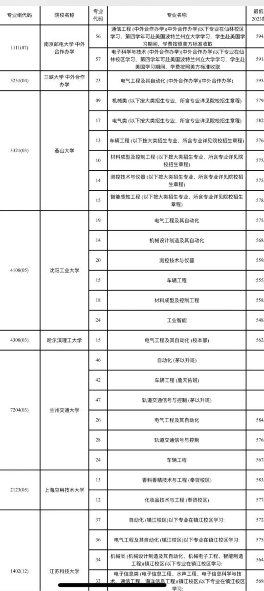 2024年江苏物理类585分报考方案分享