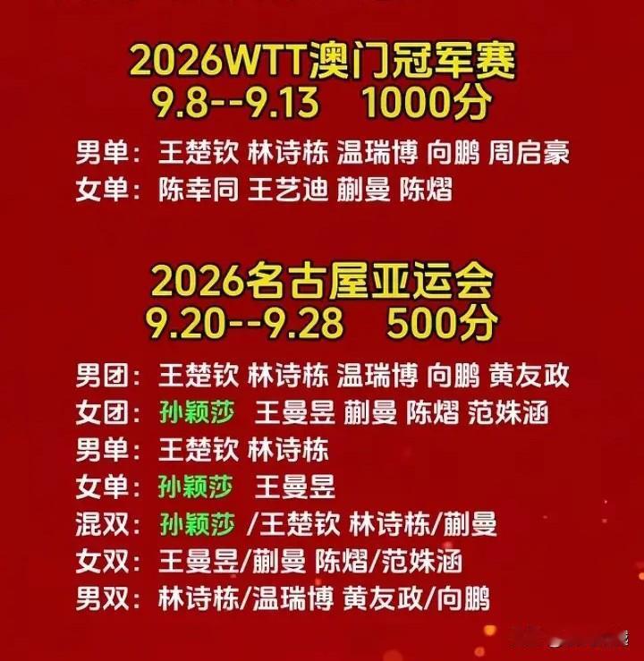 为什么王楚钦、林诗栋参加澳门冠军赛，而孙颖莎、王曼昱不参加澳门冠军赛？

首先看