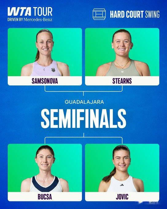 WTA500瓜达拉哈拉半决赛07:00，约维奇vs布克沙08:30，萨姆索诺娃v