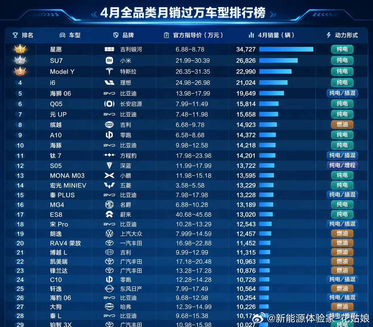 车市收缩，头部车企份额稳固，行业强烈洗牌在即！2024.10 全行业月销过万车型