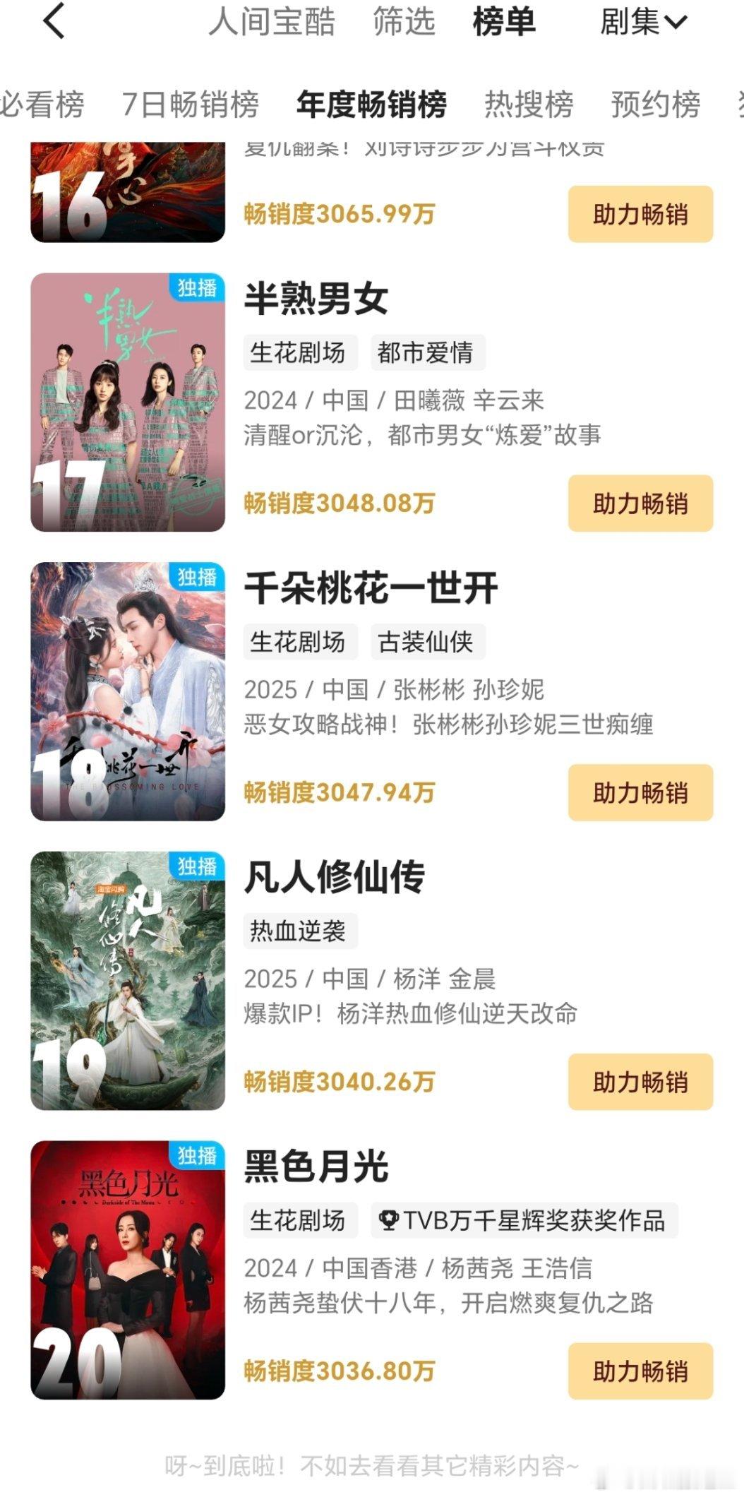 杨洋《凡人修仙传》开播第七天，进入拉新年榜第十九🐮🍺 ​​​