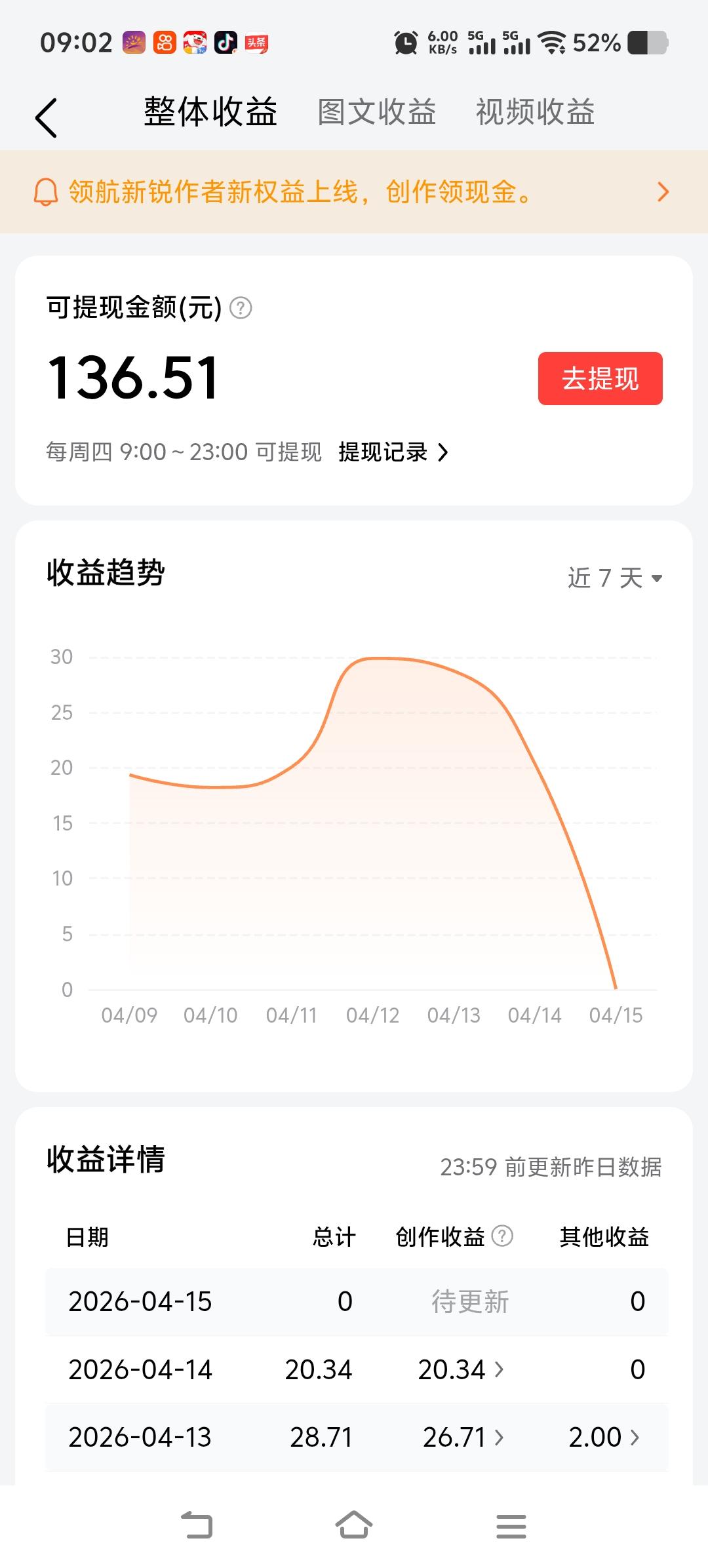 这或许是周收益最高的一回了，我从未想过能凭借自己的兴趣爱好来变现。像我这种欲望不