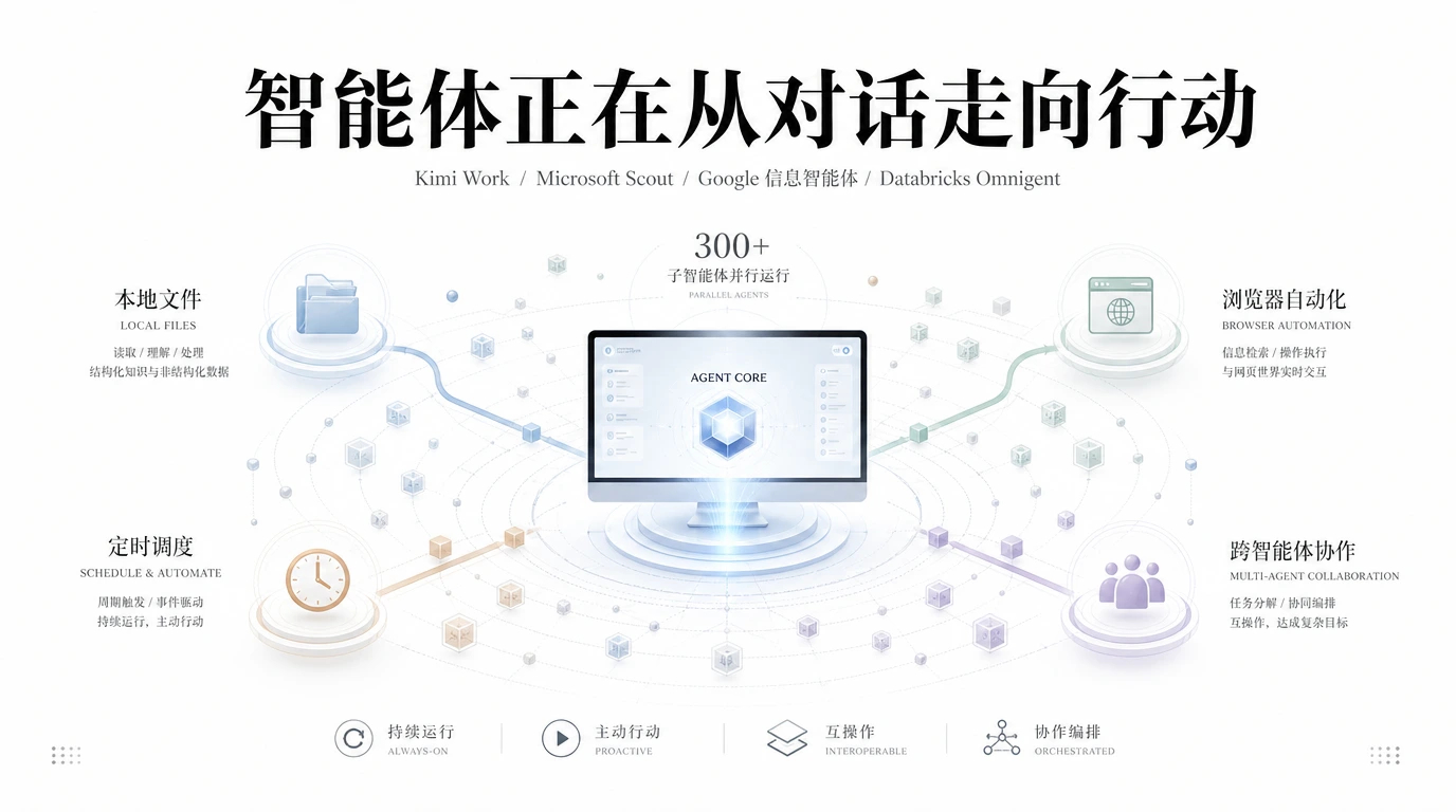 6 月第一周，四家巨头同时出手。月之暗面发布 Kimi Work，一个跑在你自己