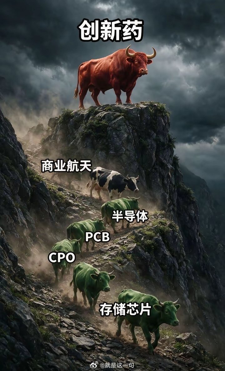 A股 难上加难