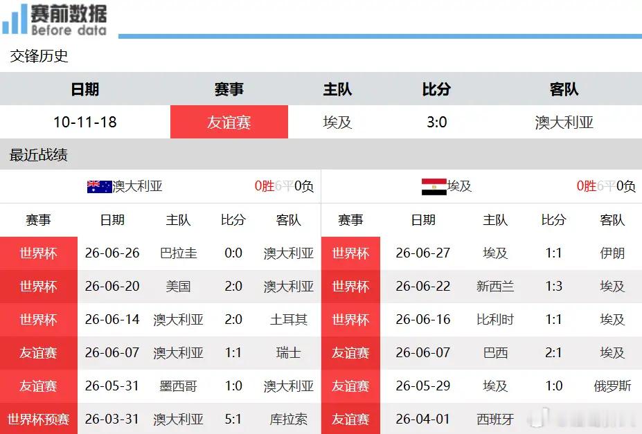 1/16决赛前瞻：埃及迎战澳大利亚，萨拉赫能否出战左右比赛走向7月4日凌晨2时，