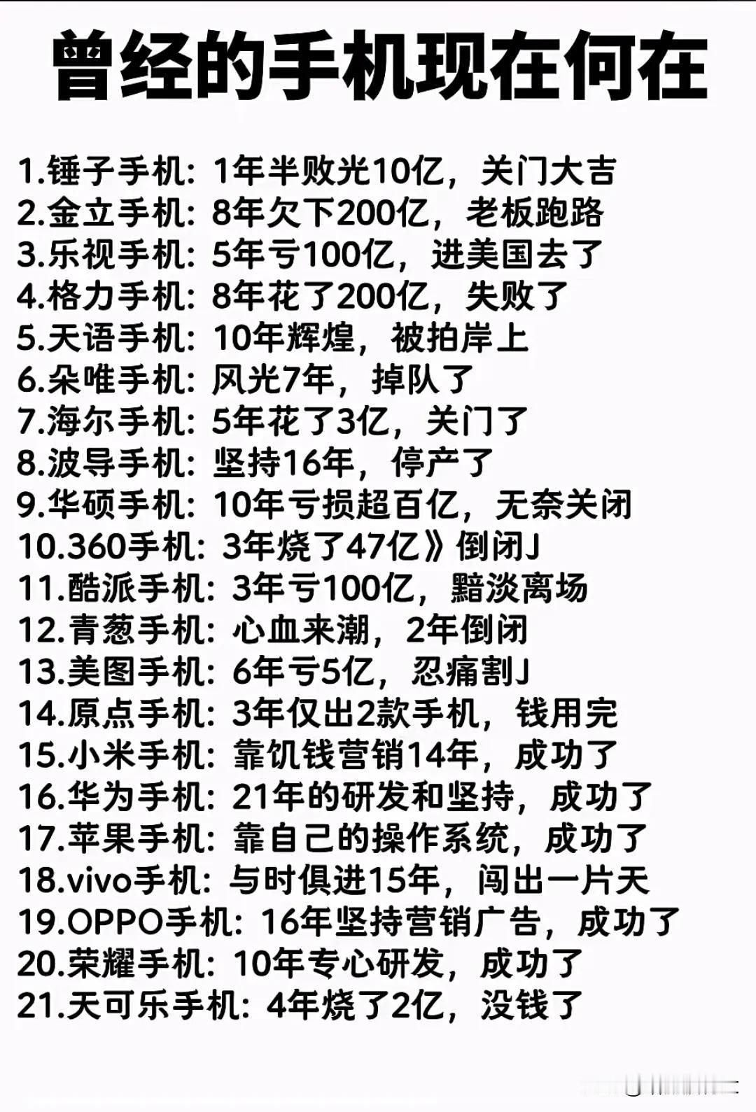 曾经红极一时的手机品牌现在还剩下多少？除了小米手机、荣耀、华为、oppo、viv