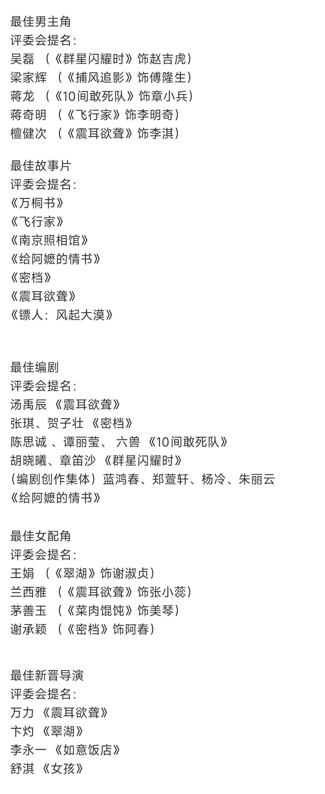 檀健次🦔《震耳欲聋》杀疯了横扫金鸡获得5项提名‼️ ​​​