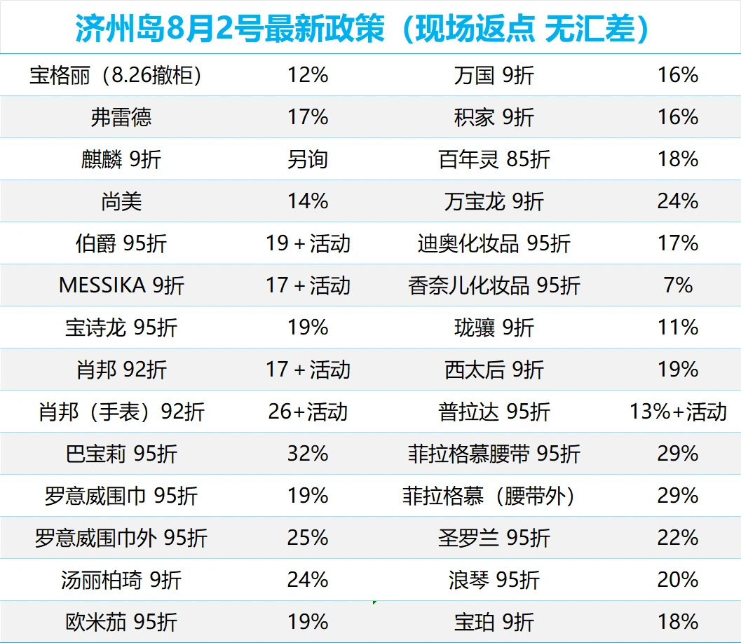 济州岛返点政策8月2日最新版！！宝格丽26撤柜