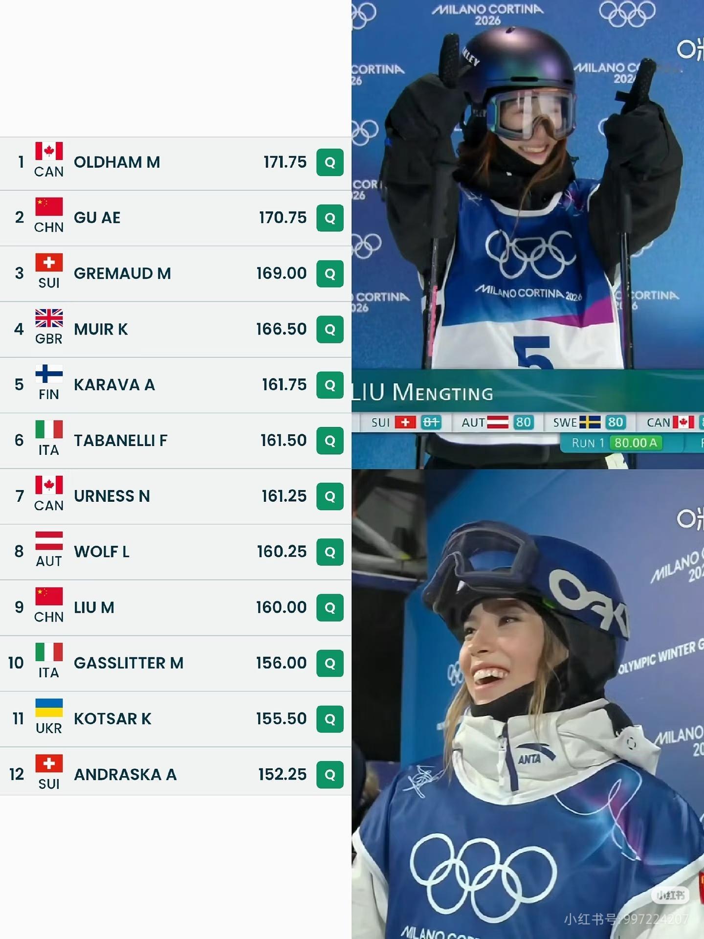 谷爱凌大跳台170.75分米兰冬奥会自由式滑雪女子大跳台预赛谷爱凌第一个出发第一