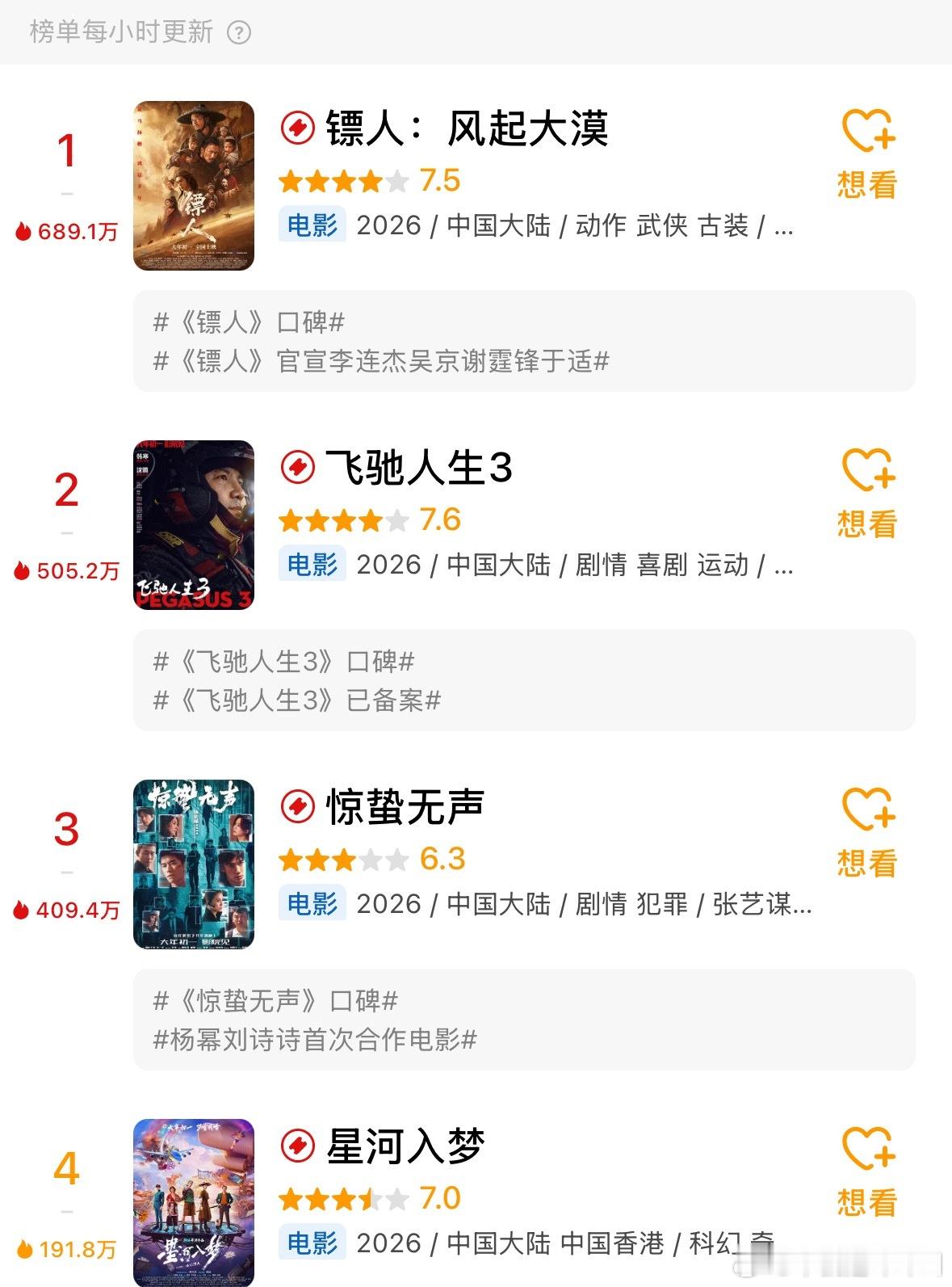 春节档电影豆瓣开分勒 你们看了撒 