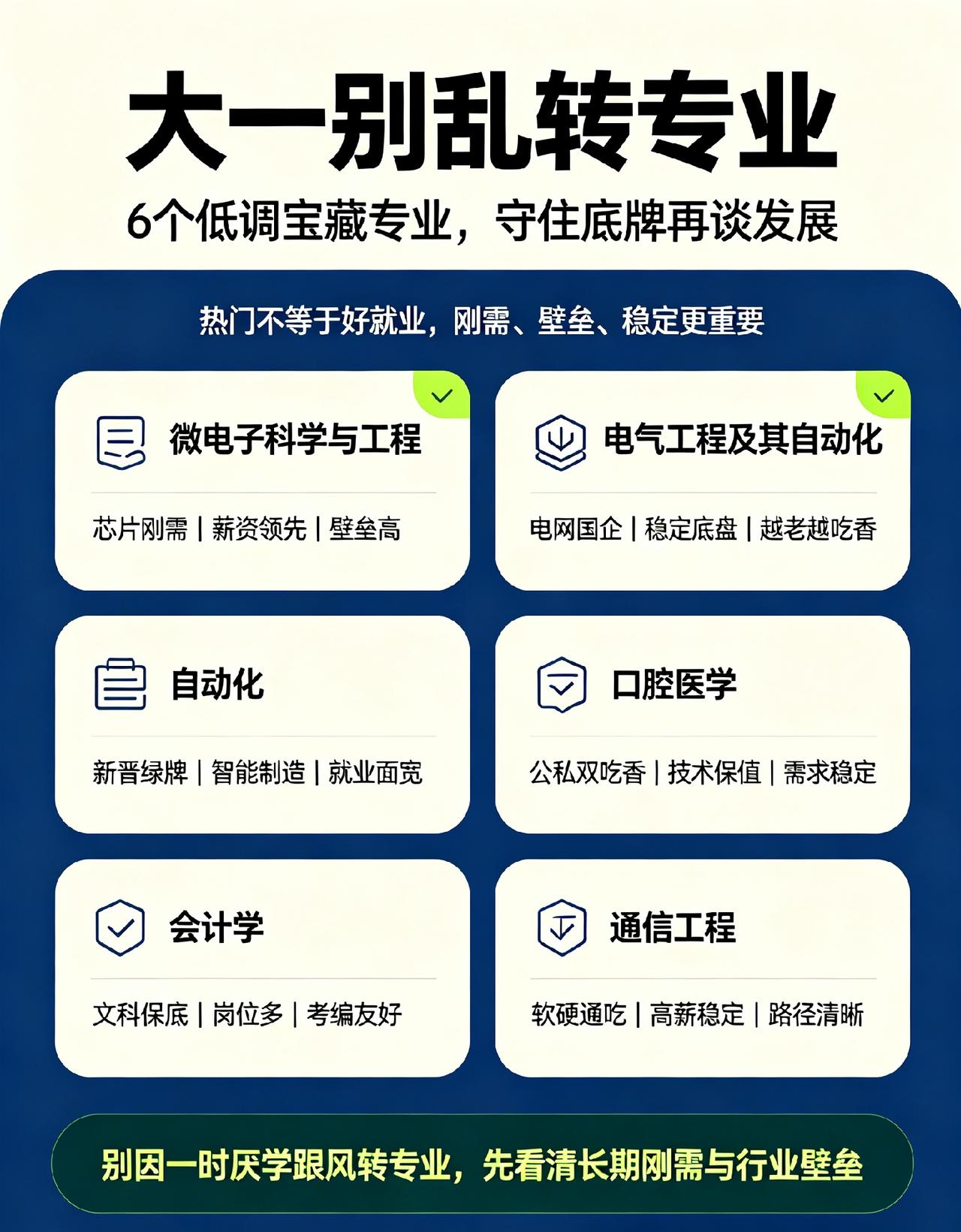 [稳了]大一新生别乱转专业！6个低调宝藏专业，越守越吃香
 结合2026年就业蓝