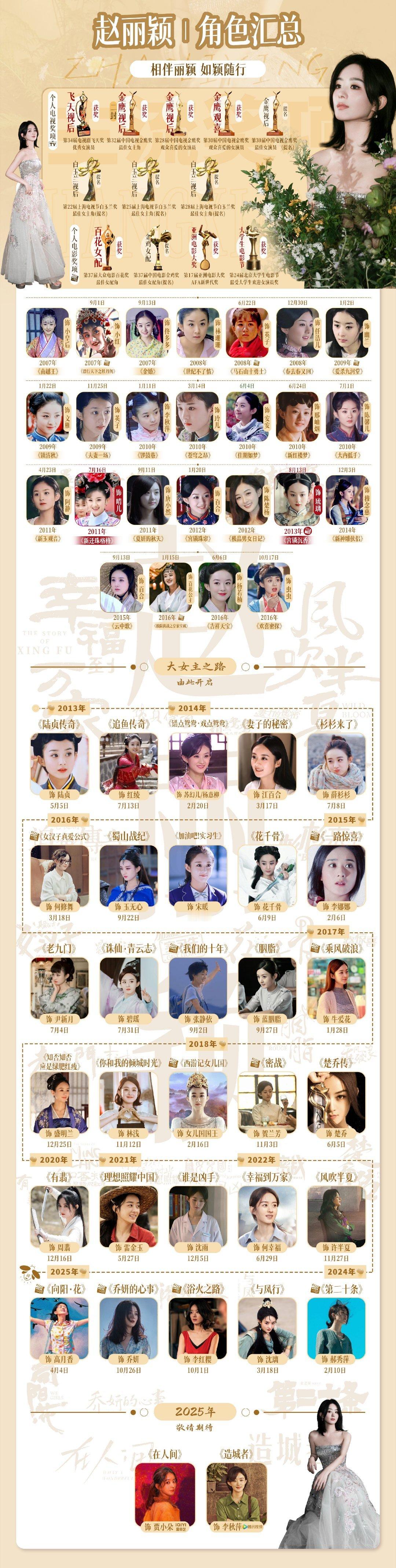 每天一遍，演员赵丽颖06年出道，七年龙套，十年大爆，弯道超车，后来居上，赵丽颖就