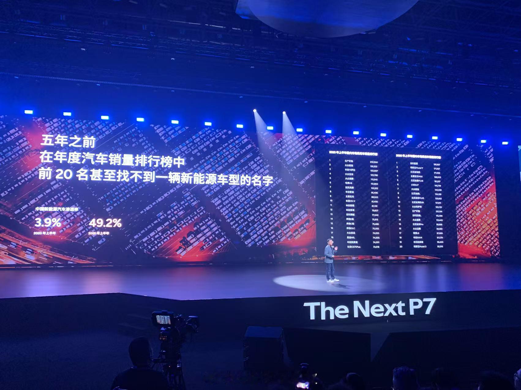 今天是小鹏全新P7发布的日子，这款车对于小鹏曾经有里程碑的意义，也是小鹏汽车的转