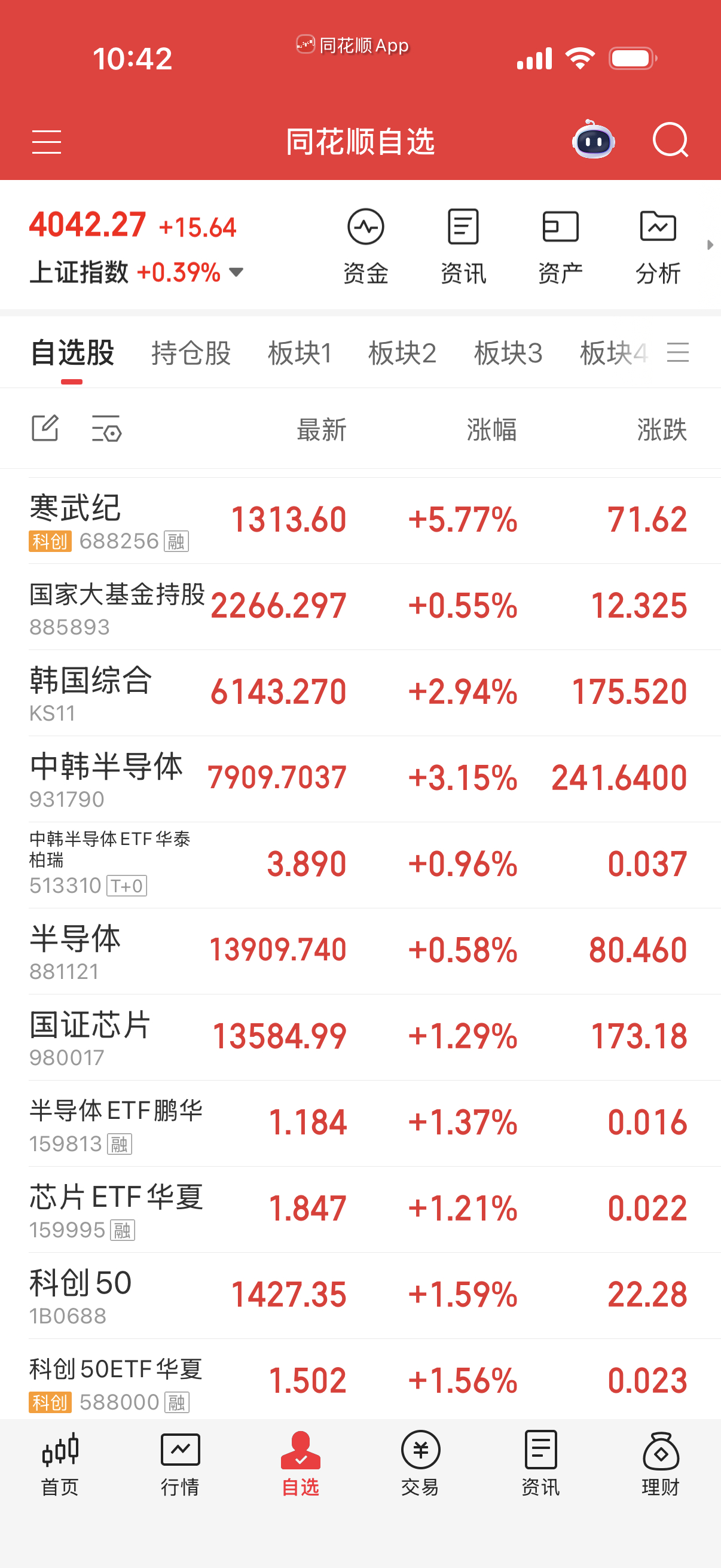 中韩半导体没啥问题，最近没人炒给的少，不过溢价率12并不是太高。 