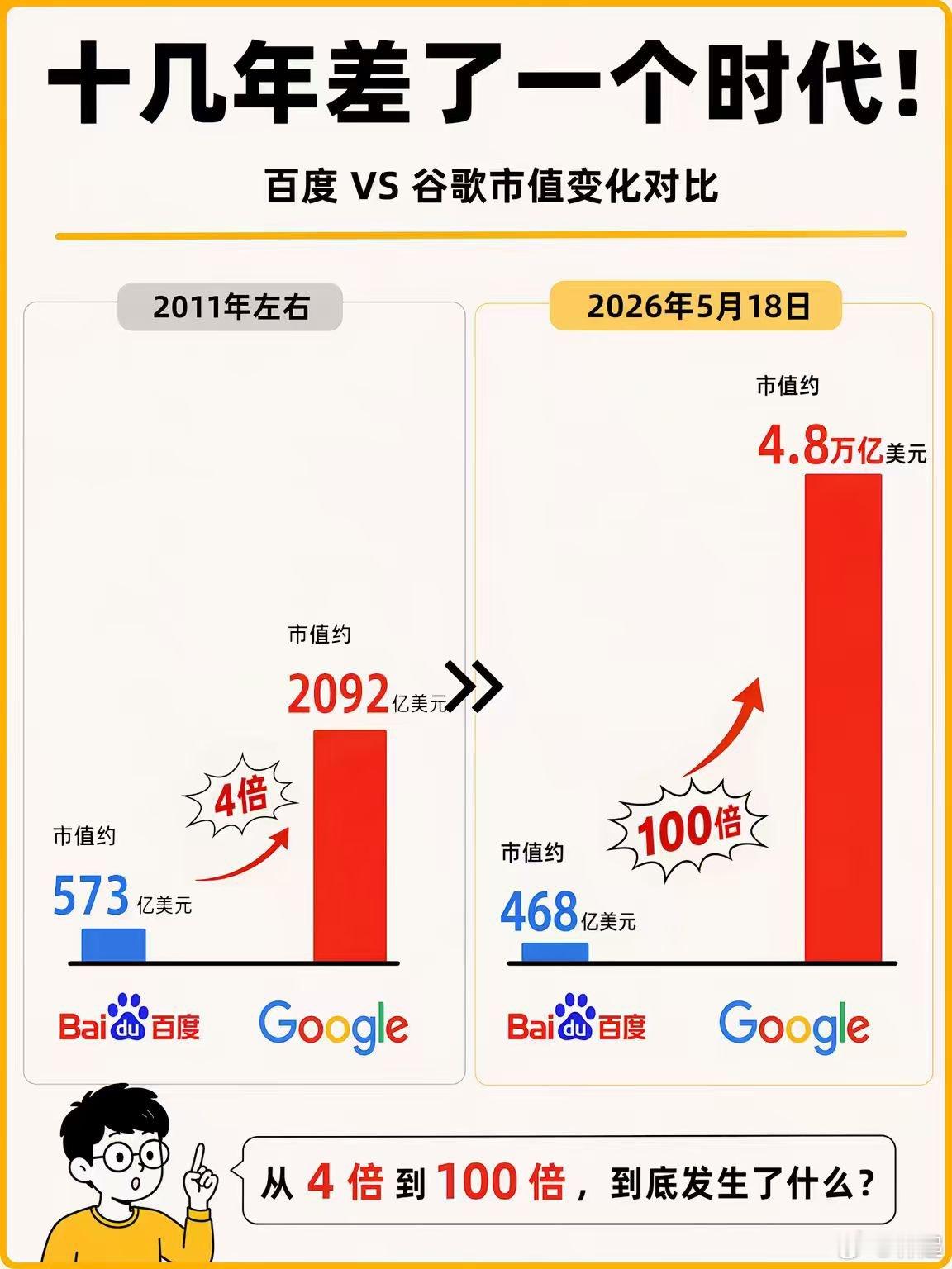 腾讯oicq抄icq，被icq威胁提告，改名QQ，反而越做越大，腾讯都建企鹅岛了