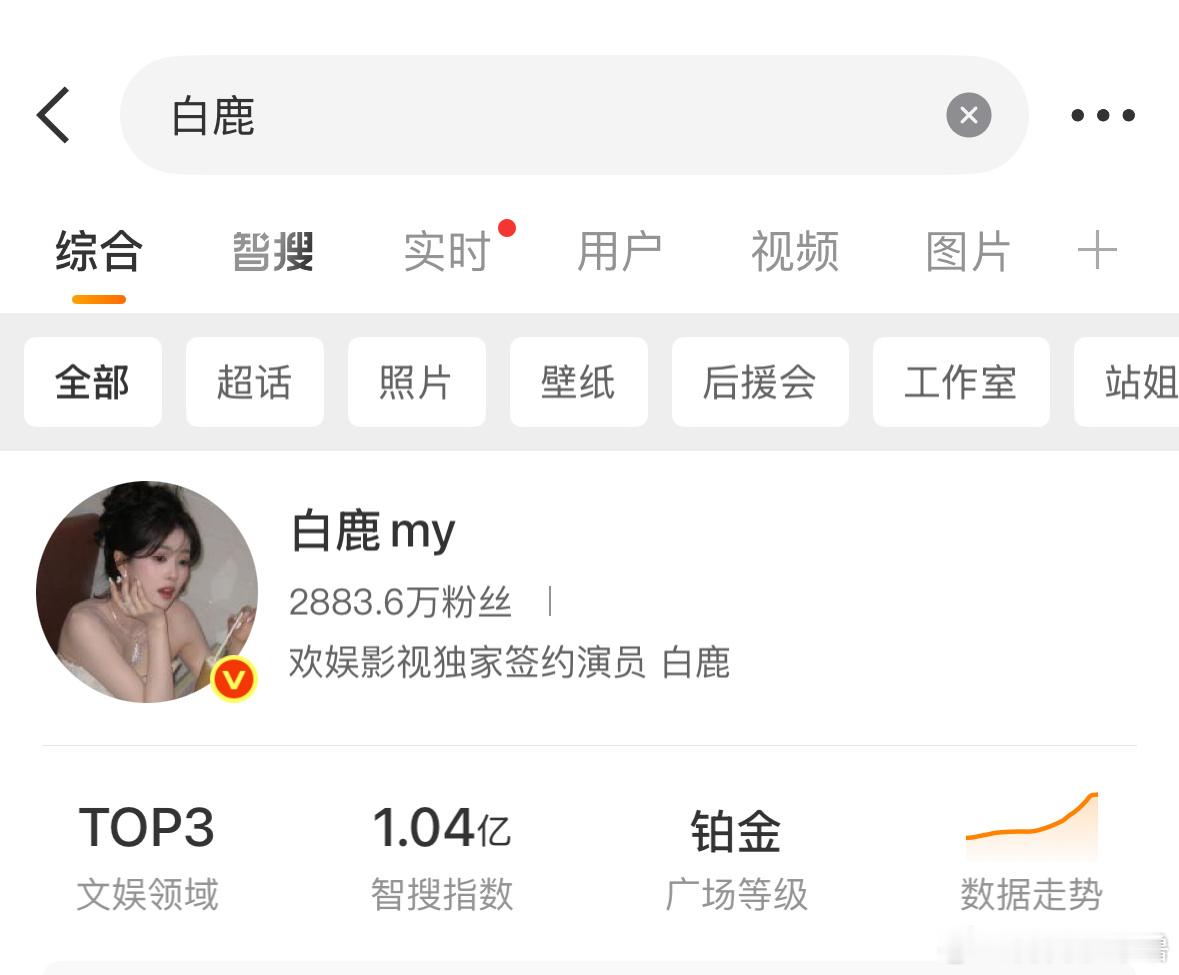 恭喜白鹿微博智搜指数破亿🔥🔥🔥恭喜出道八年的白鹿一直在稳稳的上坡路  也恭