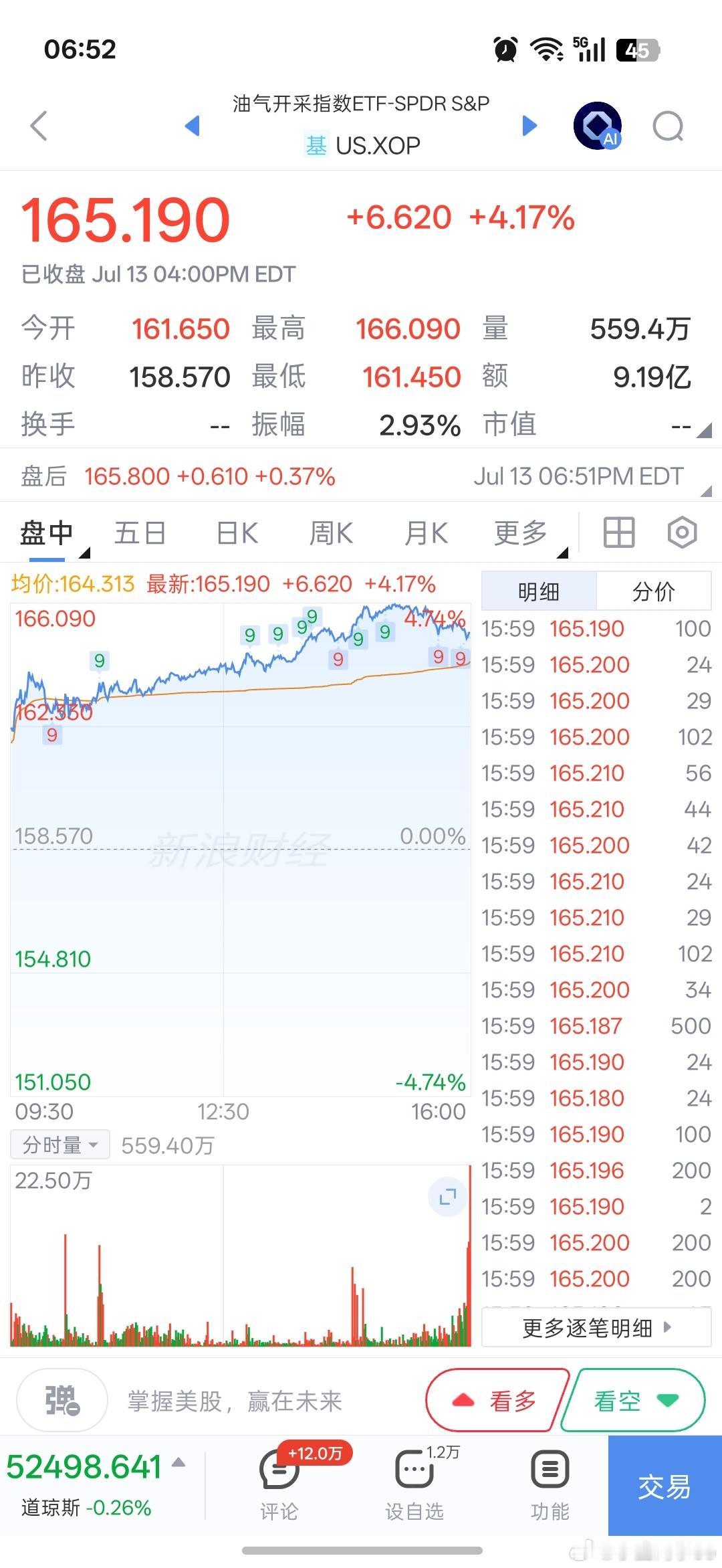 基金早上好铁铁们，新的一天加油！点赞评论多互动，保持铁粉、金粉、钻粉！隔夜纳指大