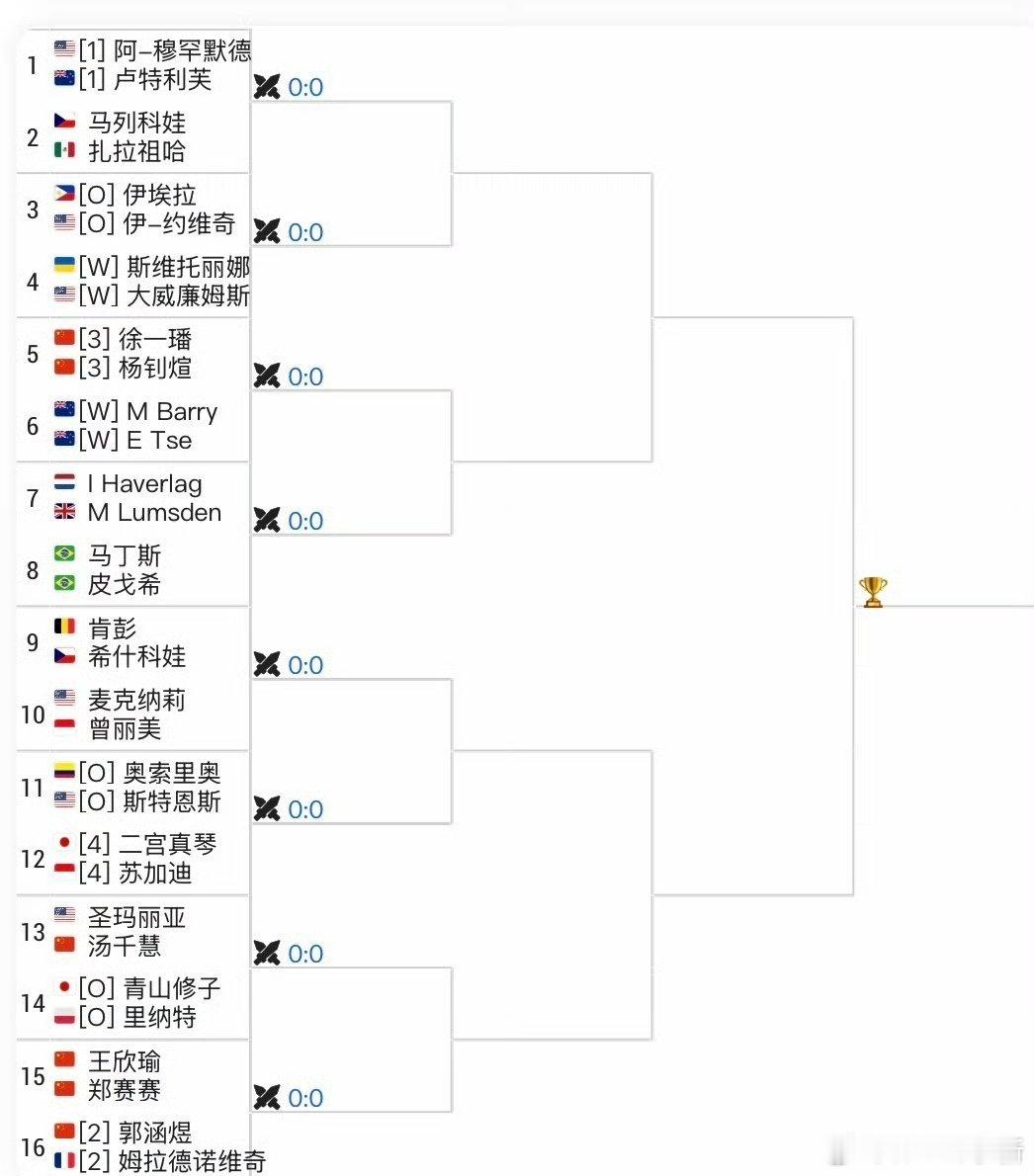 【 奥克兰WTA250】女双签表郭涵煜🇨🇳/梅拉德诺维奇🇫🇷 vs 王欣