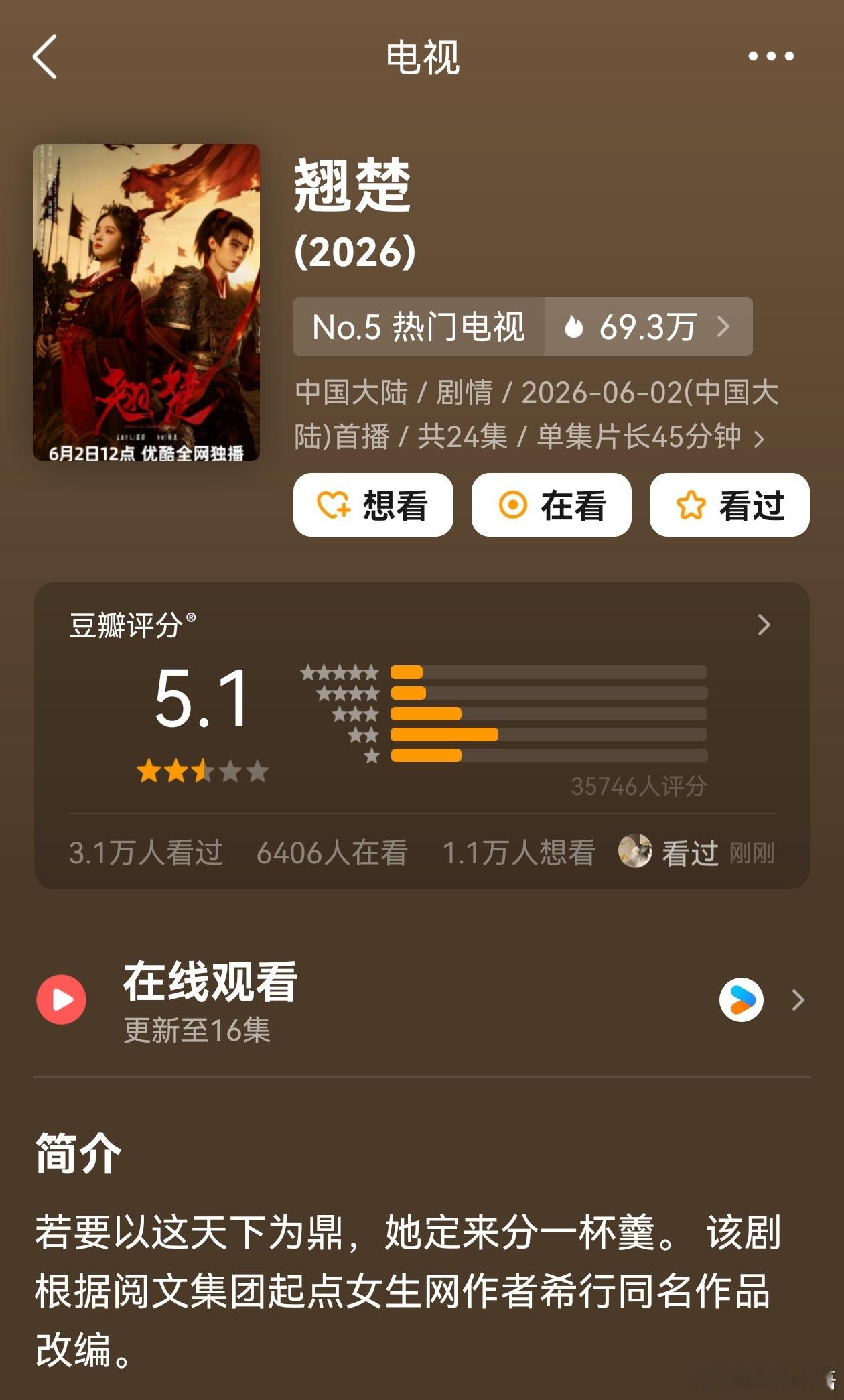 翘楚豆瓣开分5.1跟走势有点符合。 