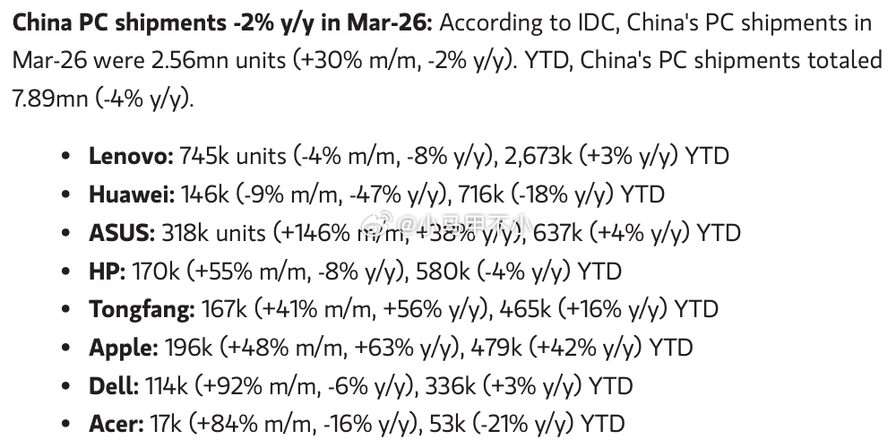 献给XX粉，一季度中国PC销量数据 