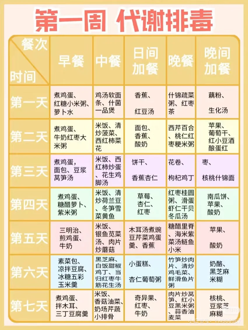 瘦身➕下奶 | ⚠️42天科学减脂月子餐食谱㊙️