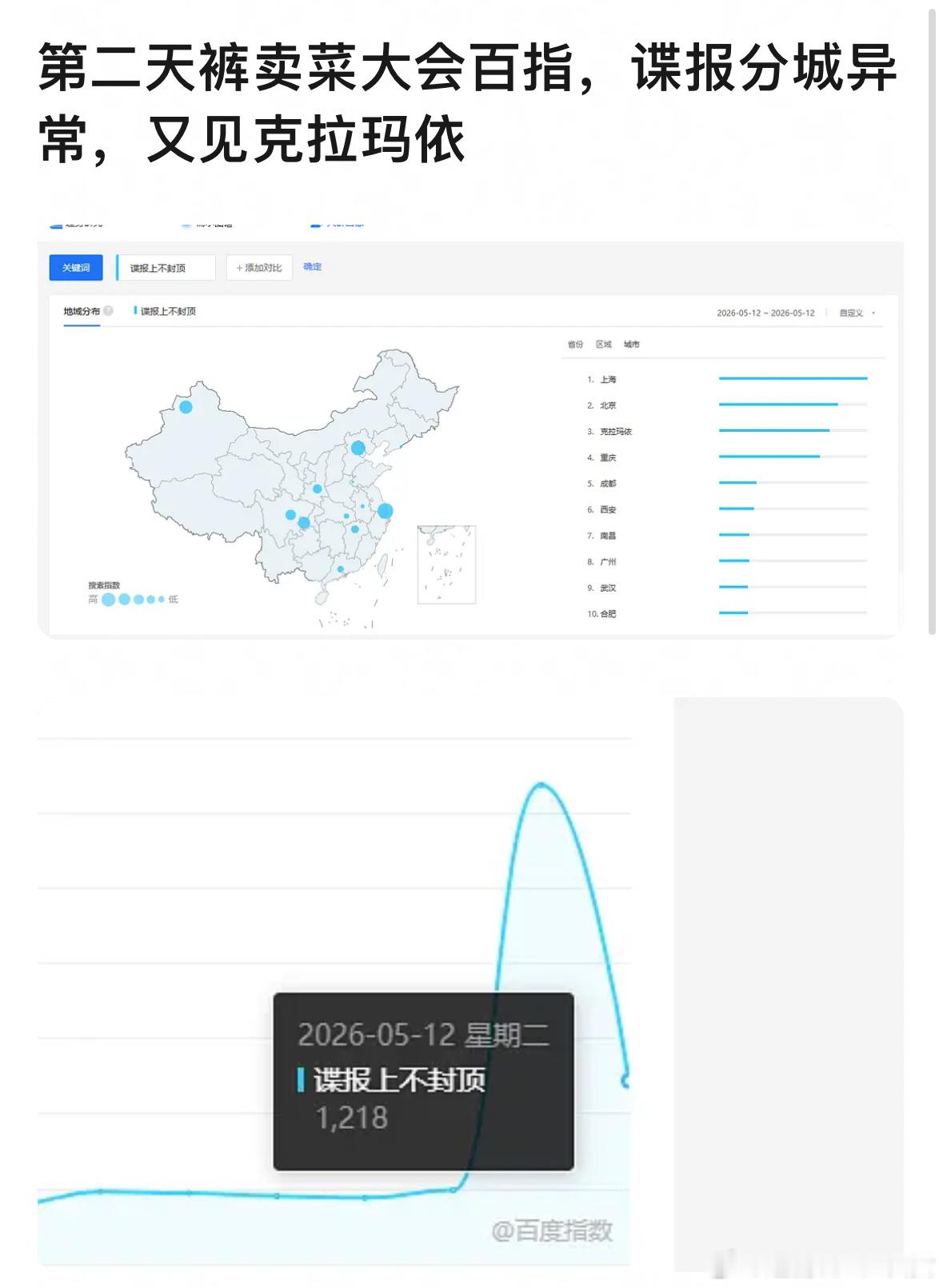谍偶1000多百指还要氵，克拉玛依到底有谁在啊…马上要播了这么低的百指，所有分城