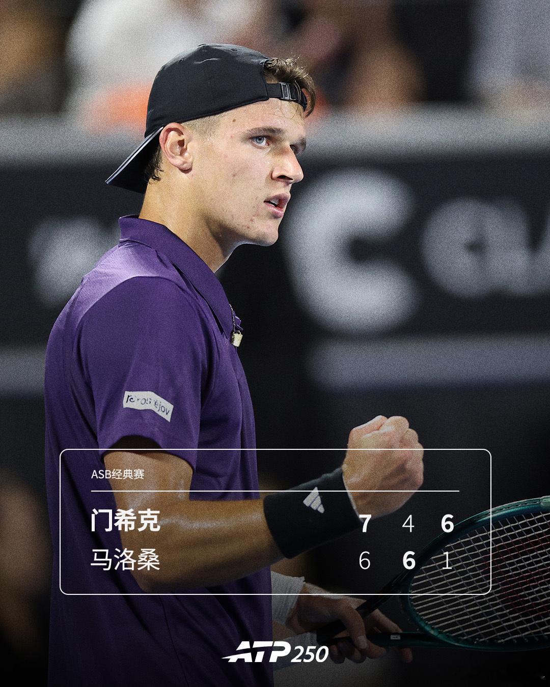 门希克一日双胜✌️ATP250 ASB经典赛继续在奥克兰进行，3号种子门希克7-