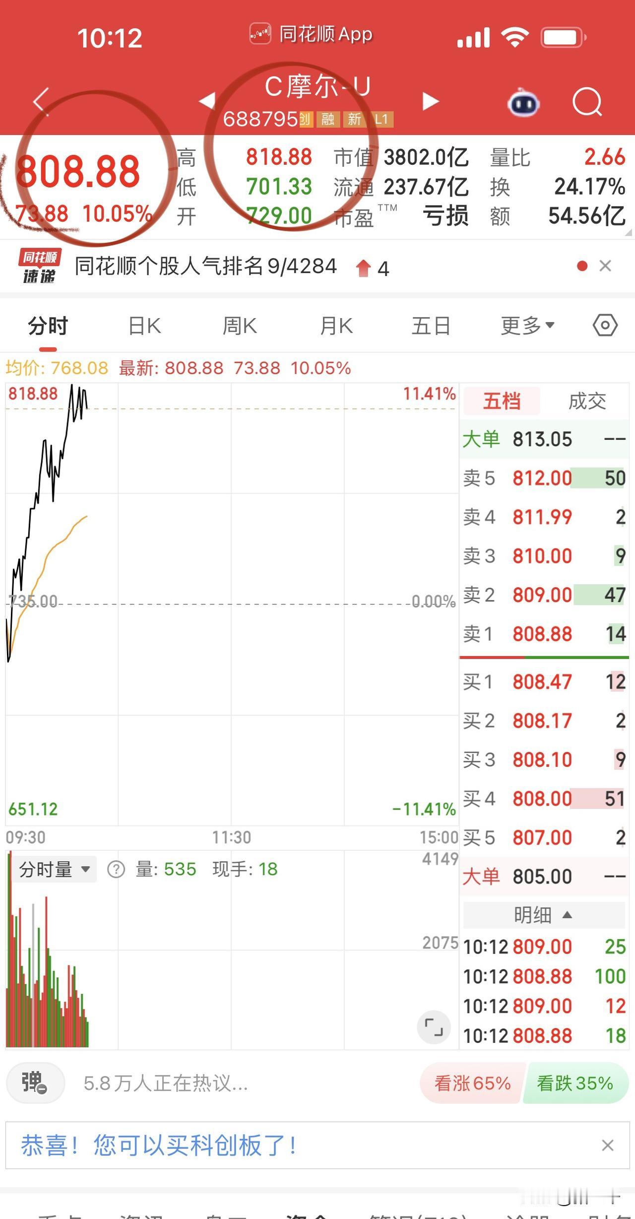 商业航天继续领涨！
龙头臻雷科技领涨，
金风科技、中国卫星也都不落后，
ST铖昌