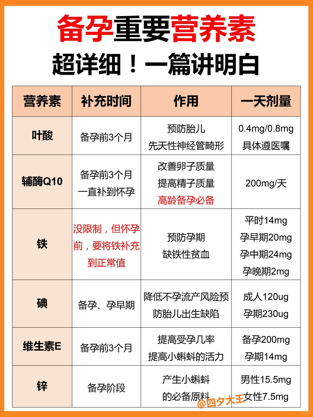 科学备孕｜吃什么怎么吃？补剂攻略一篇讲明白
