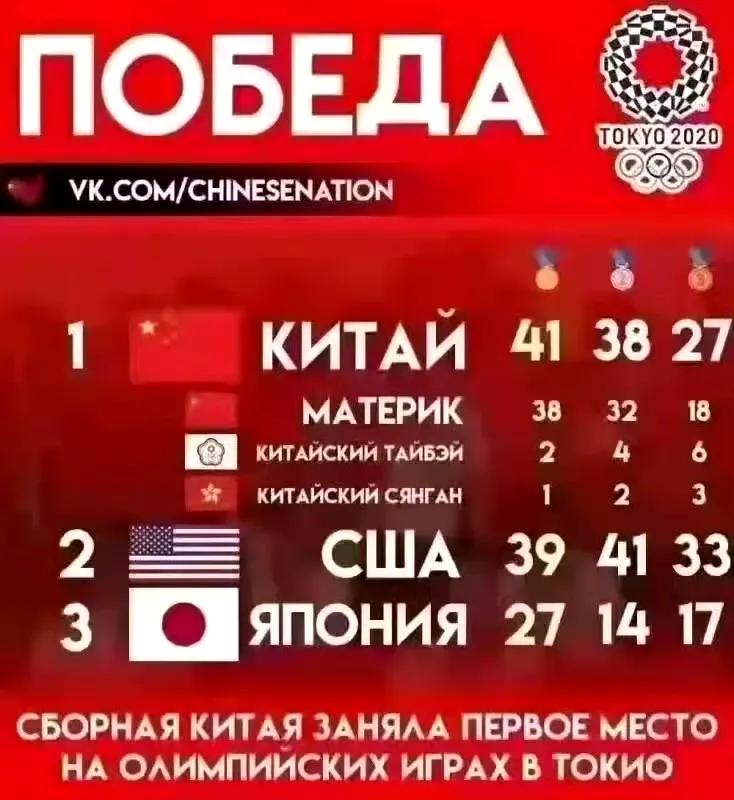 这是三年前俄罗斯方面制作的东京奥运会奖牌榜，这个排行榜将中国大陆，湾湾和香港放在