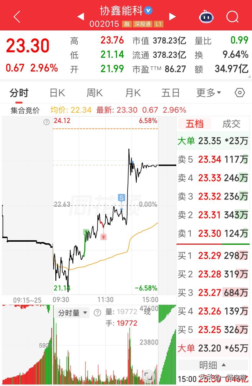 6/2，协鑫能科也是服了……
一天没看手机，下午看了一下走了，然后就没有然后了，