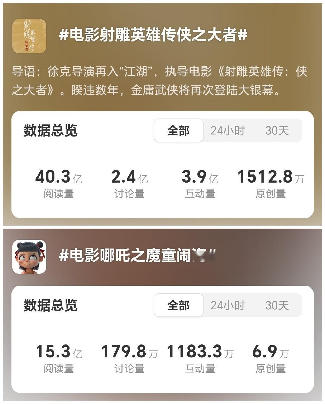 好多人在拿这个对比，确实，数字什么的都是假的，作品质量和真金白银才是真的。总之就