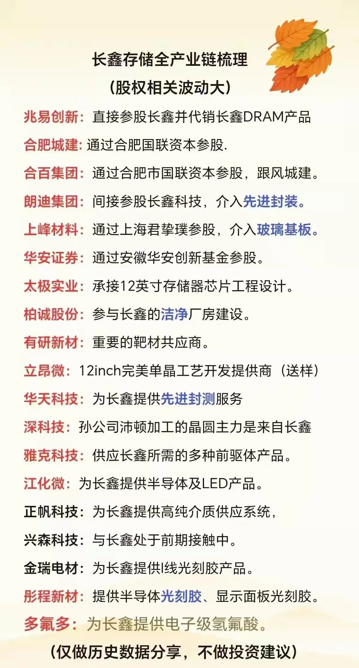 7.27长鑫存储上市！完整上下游全产业链名单梳理一、股权参股（深度绑定、优先受益