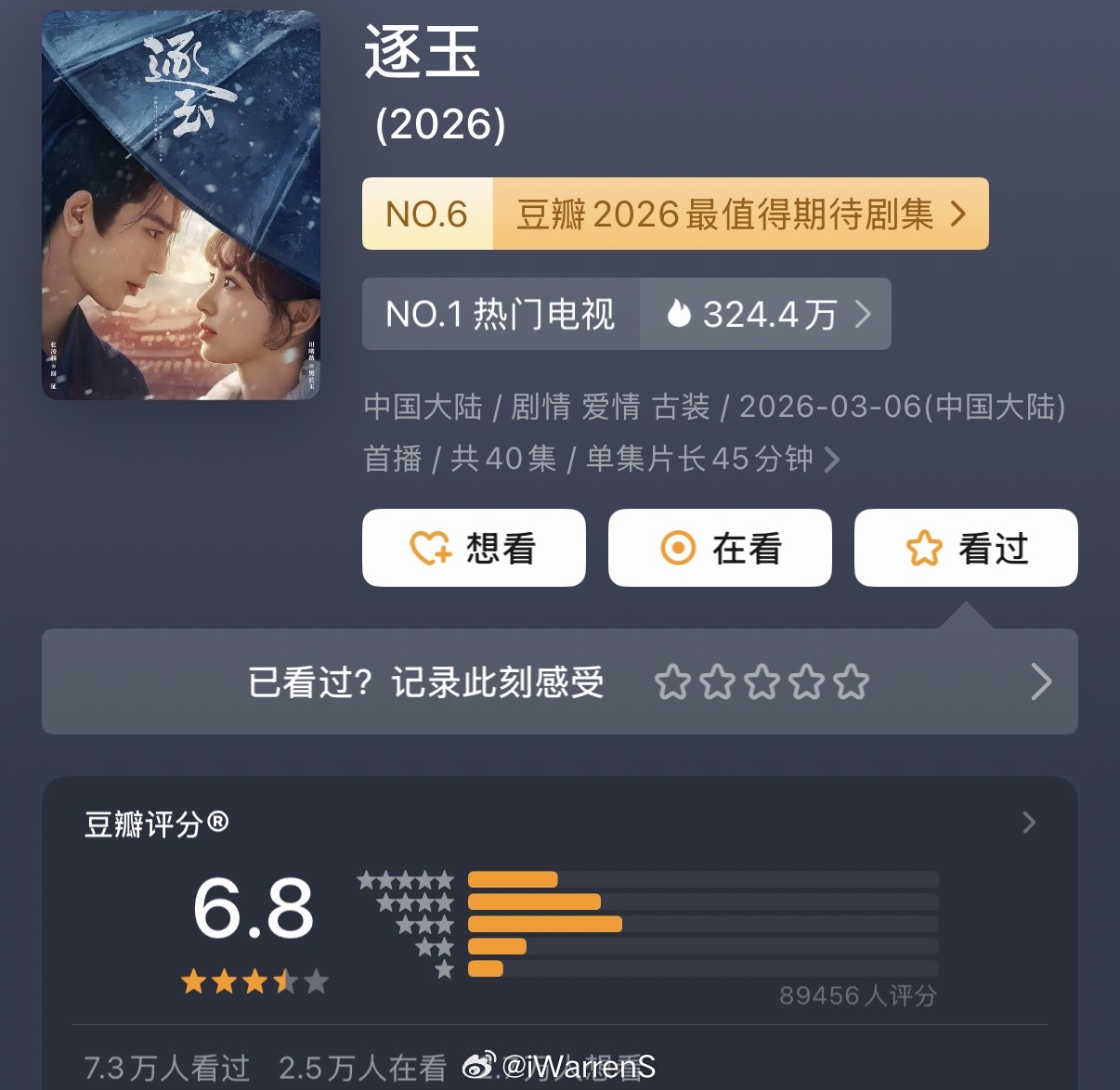 张凌赫田曦薇逐玉豆瓣开分6.8，打分人数才8.9w+，你们认为这个分数高了还是低