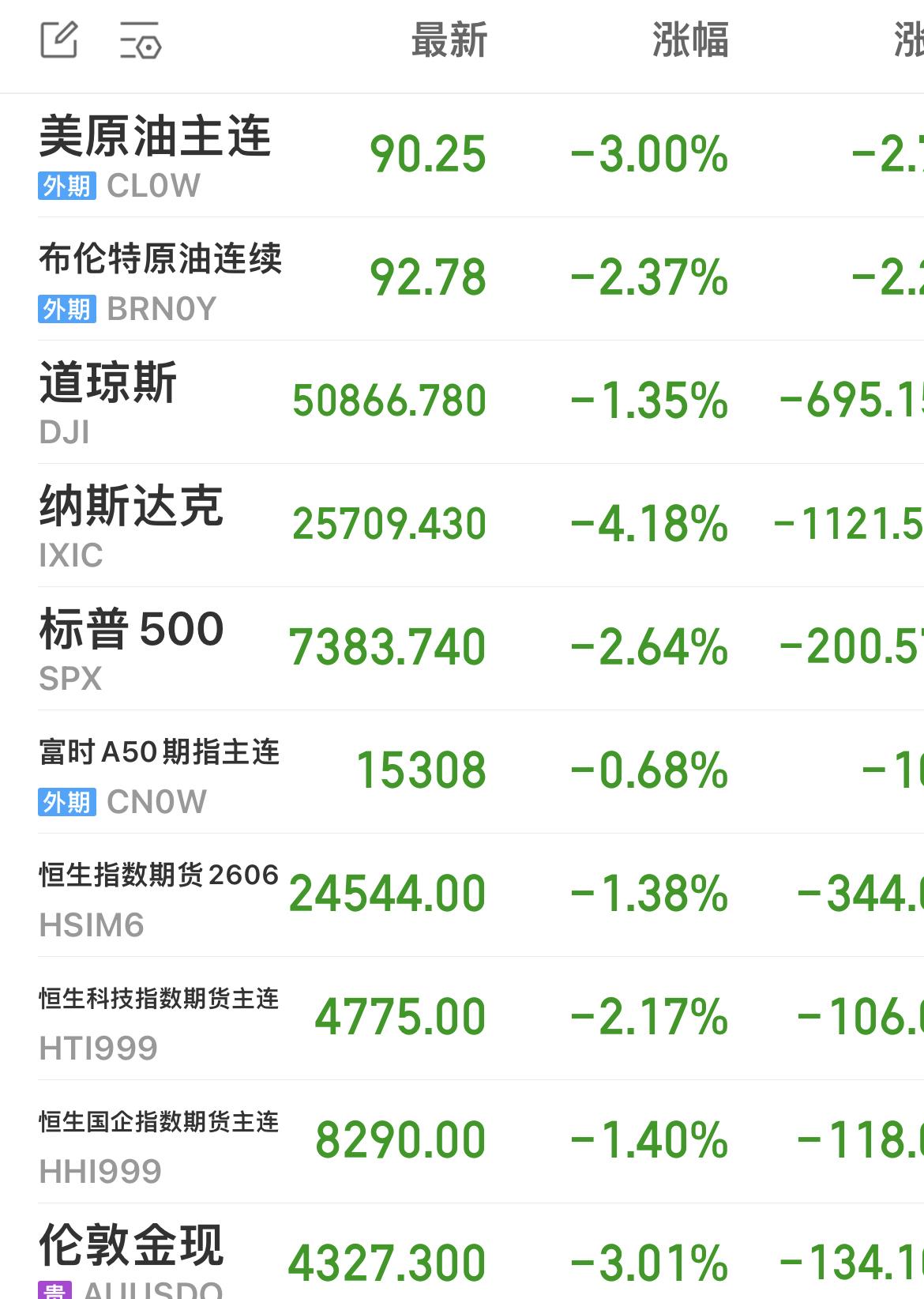 昨晚，美股大跌 ！半导体崩塌！中概股重挫 ！
……………………………………..