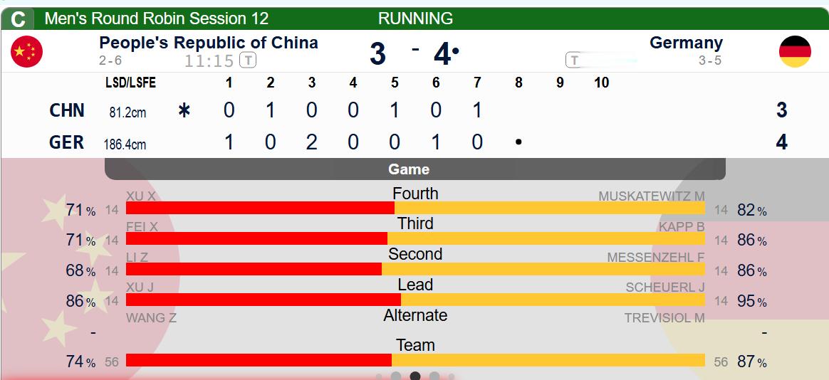 【中国-德国】第七局中国队被控1，中国3-4德国，第八局先手局来了全民聊冬奥
