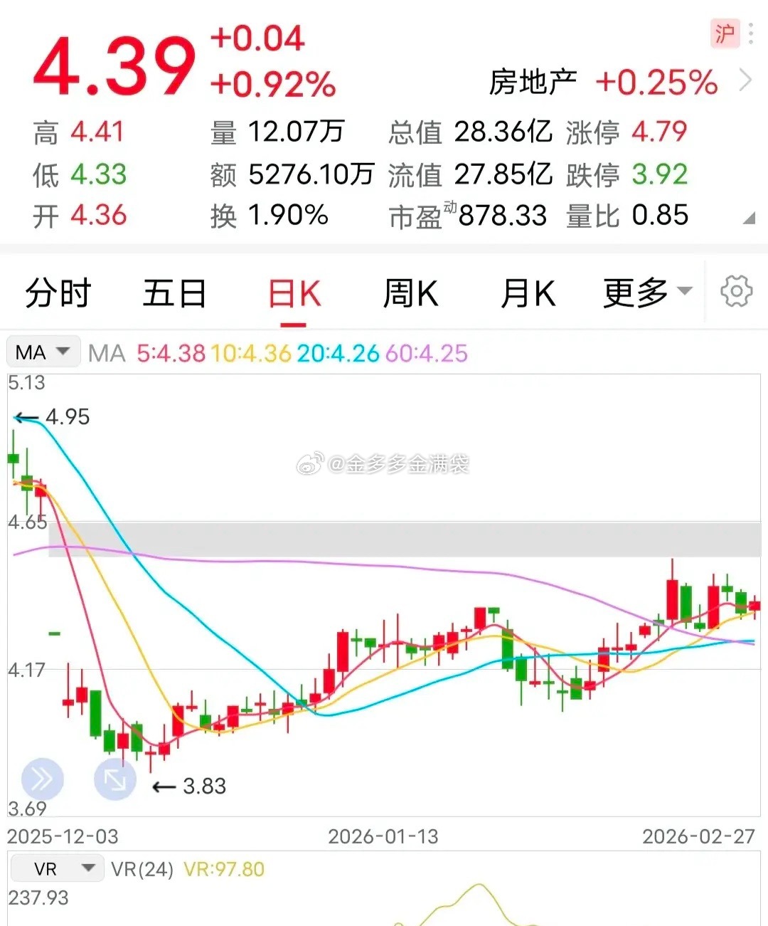 利空：被立案调查！2月27日晚，该企业发布公告称：当日收到证监会《立案告知书》，