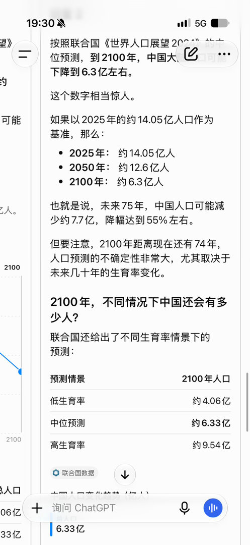 全国总人口面临跌破14亿让ai预测了一下到 2050年中国总人口预计在 12.6