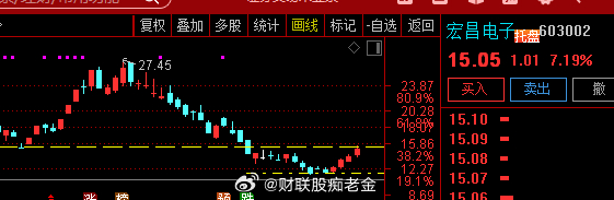 关注     $宏昌电子 sh603002$ FCBGA载板驱动ABF用量成倍增