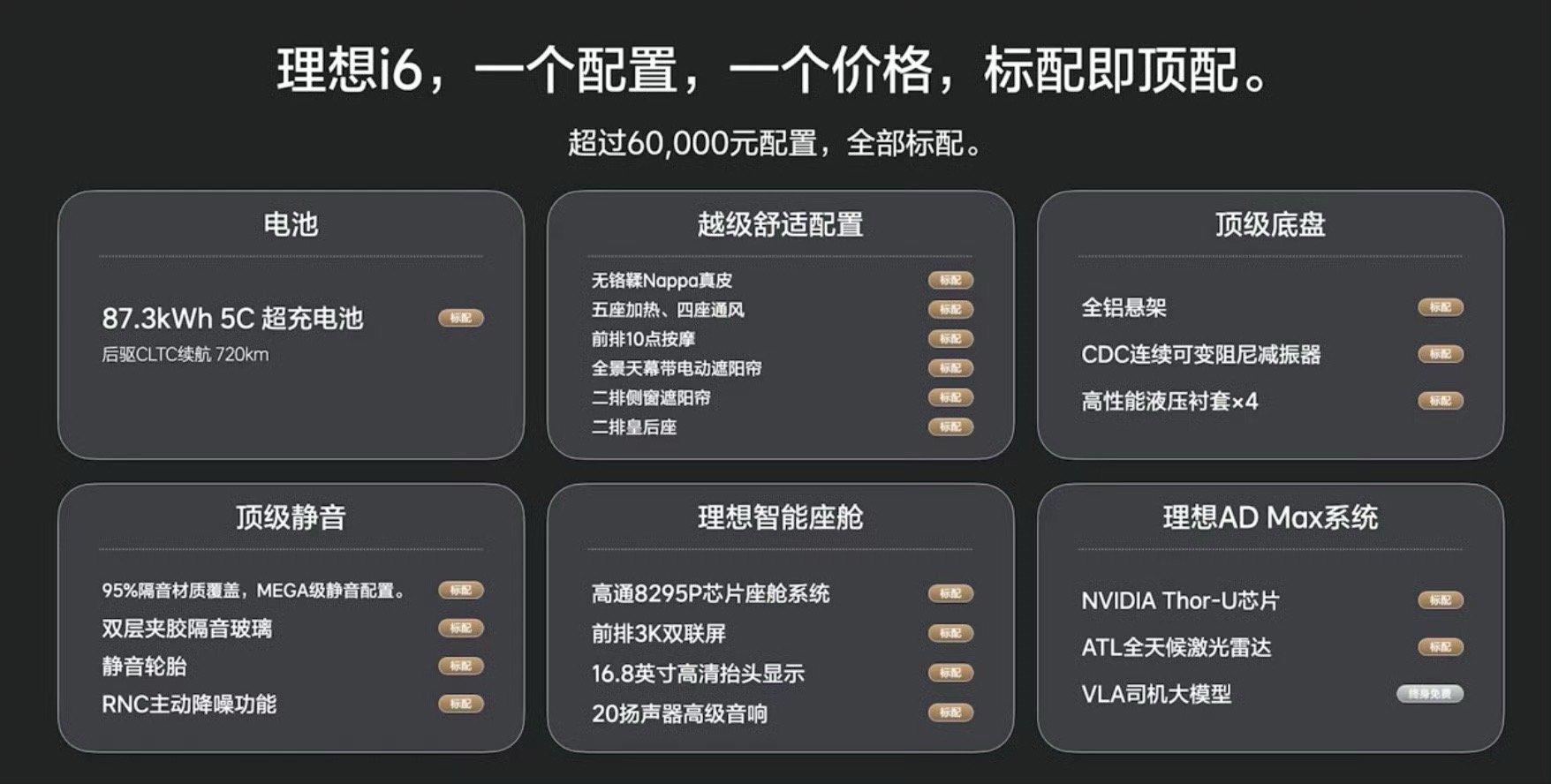理想i6的价格大家觉得怎么样？24.98w，不分高低配，标配即是顶配，理想是真下