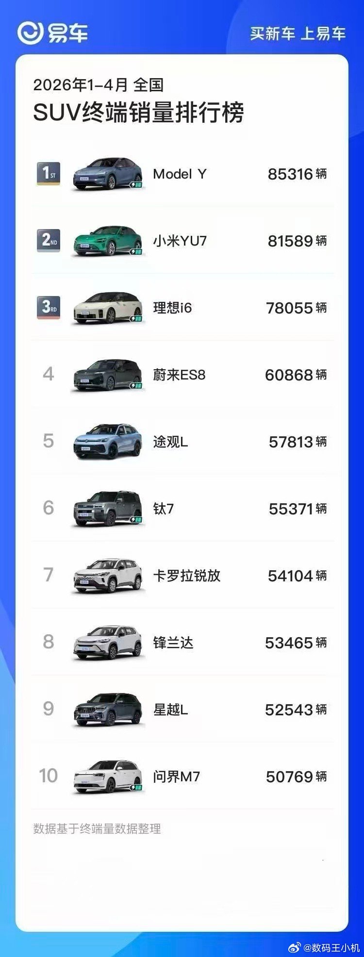 雷军直言YU7输给ModelY原因雷总是听劝的，直言取消标准版是错的，这不立刻把