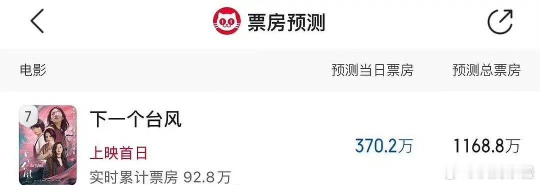 老扑街真不行周冬雨都不行，张子枫难道行[允悲] ​​​