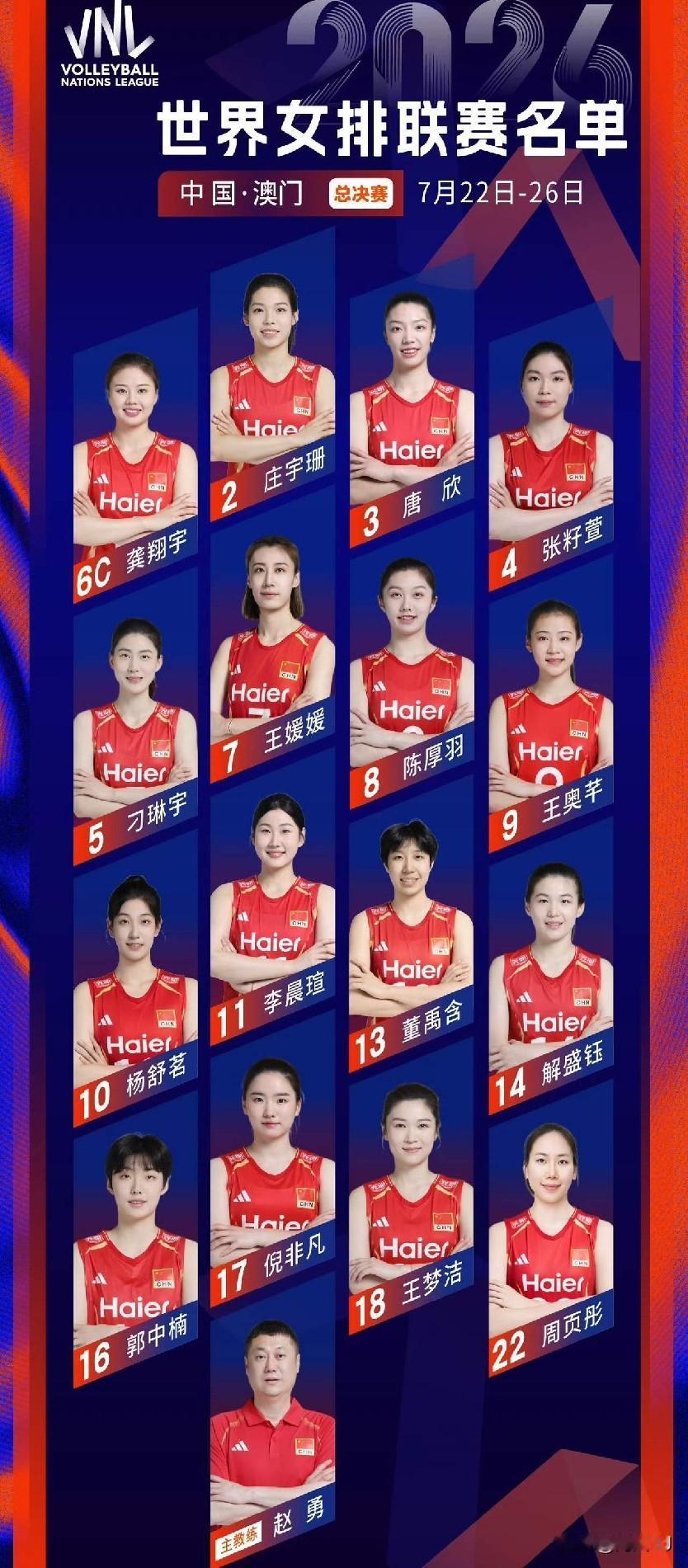 🔥🔥🔥🔥🔥女排体系的重建
今晚迎战世界第一美国女排，球迷想要的从不是爆