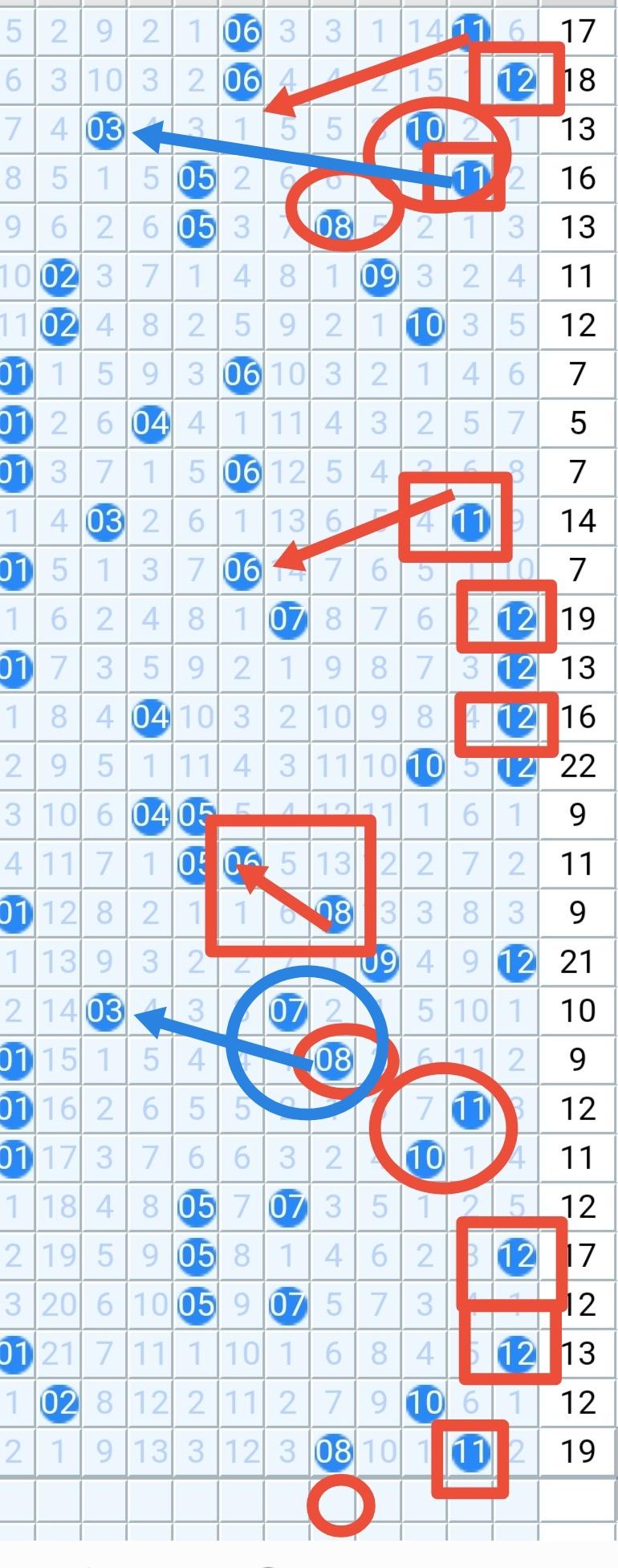玄庄策马兰缘
2026035期
09.10易出一个。
优化组合
03.10
07
